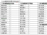 如何選擇性價比高的工業(yè)液晶屏？