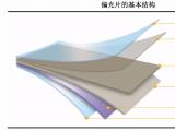 偏光片類型的半透片、全透片有什么區(qū)別？